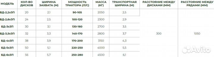 Борона Радогост-маш БД-3х3П, 2023