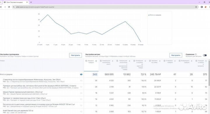 Запуск бизнеса на Wb, Ozon, Яндекс маркет
