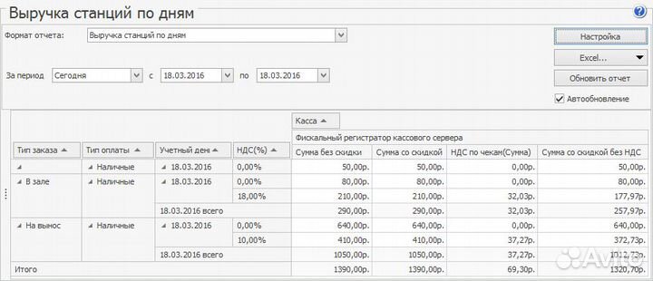 Бухгалтер калькулятор iiko