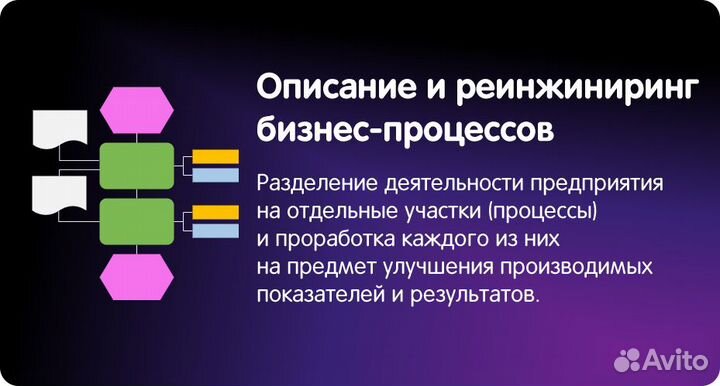 Описание и аудит бизнес-процессов