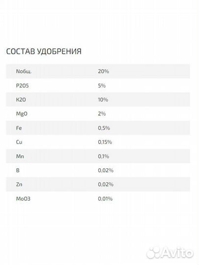 Podkormin Удобрение для газона весна