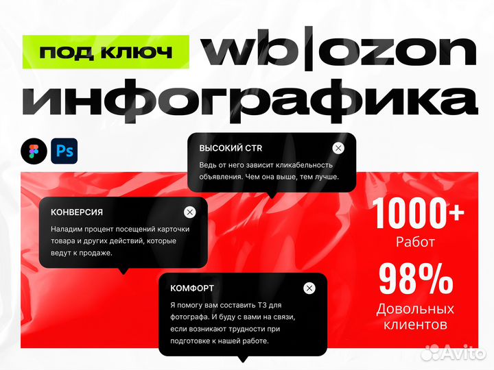Инфографика - карточка товаров для Wildberries