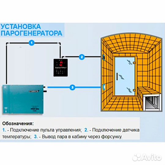 Парогенератор для сауны