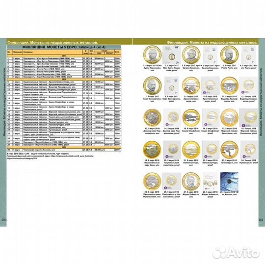 Каталог монет Евро и банкнот 1999-2025 гг (c ценам