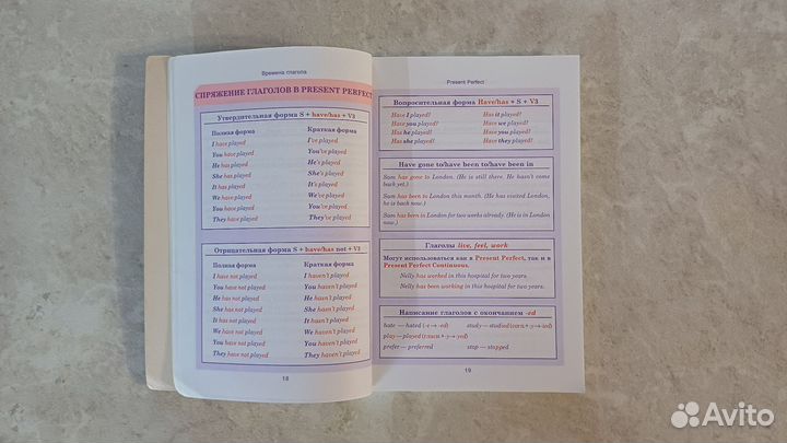 Английский язык школьный курс в таблицах