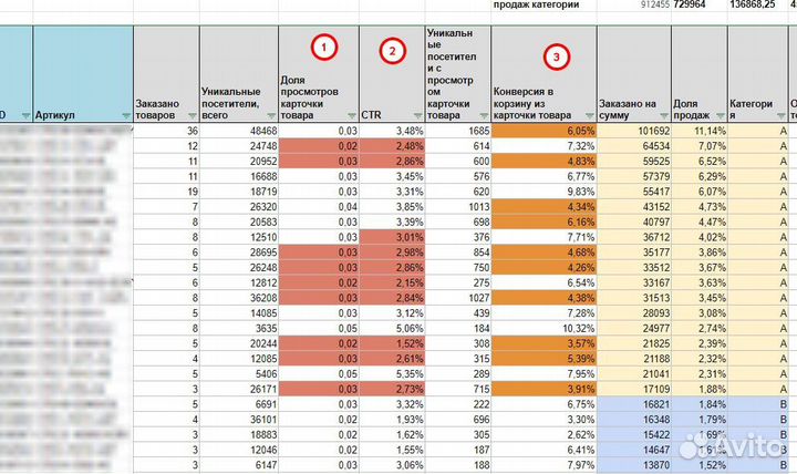 Реклама на Маркетплейсах Wildberries \ Ozon