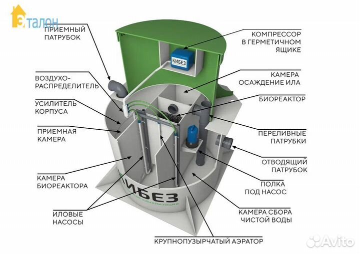 Септик с установкой