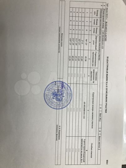 Участок 15 сот. (ИЖС)