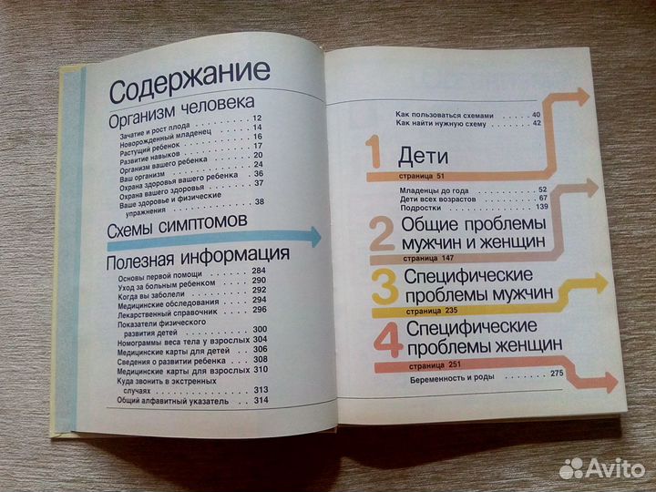 Книга - Ваш семейный доктор домашний советчик