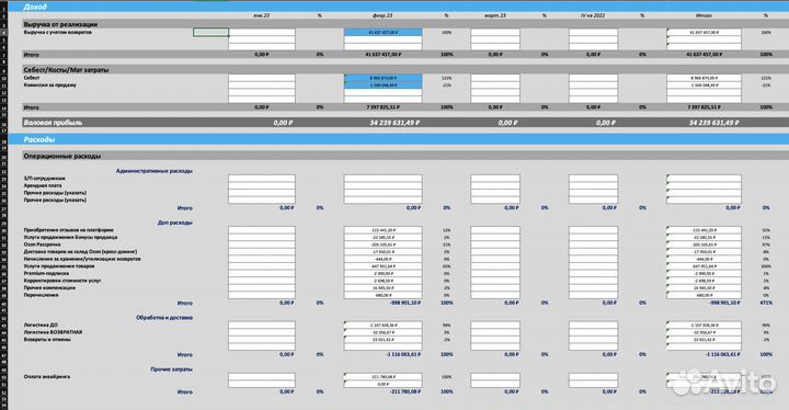Excel и Google таблицы, Дашборды, презентации