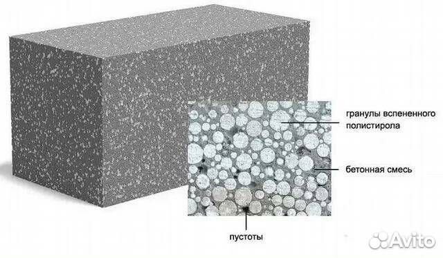 Блок Газобетон Газоблок Полистиролбетон ГОСТ