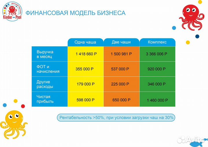 Готовый бизнес. Детский бассейн с морской водой