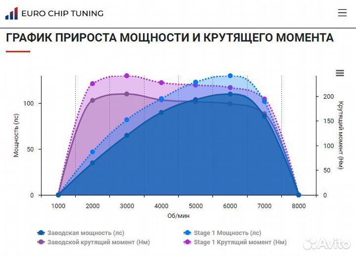 Чип тюнинг Citroen C4 Picasso 1.2 PureTech II 110