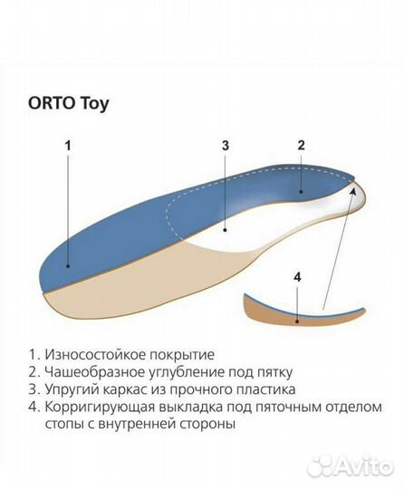 Toy Стельки ортопедические (Германия) 22 см