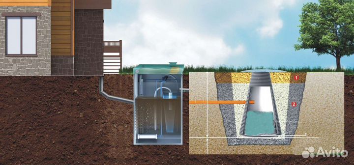 Ремонт автономной канализации