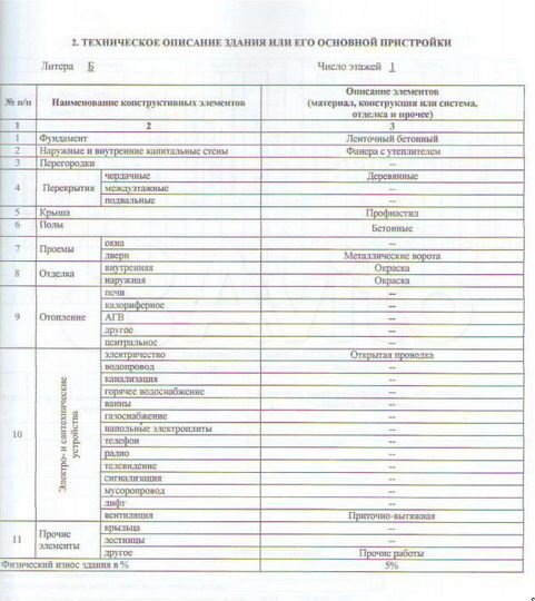 Под производство, сервис, 200 м²