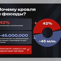 Ищу партнёра в строительство с доходом от 300, Камышин