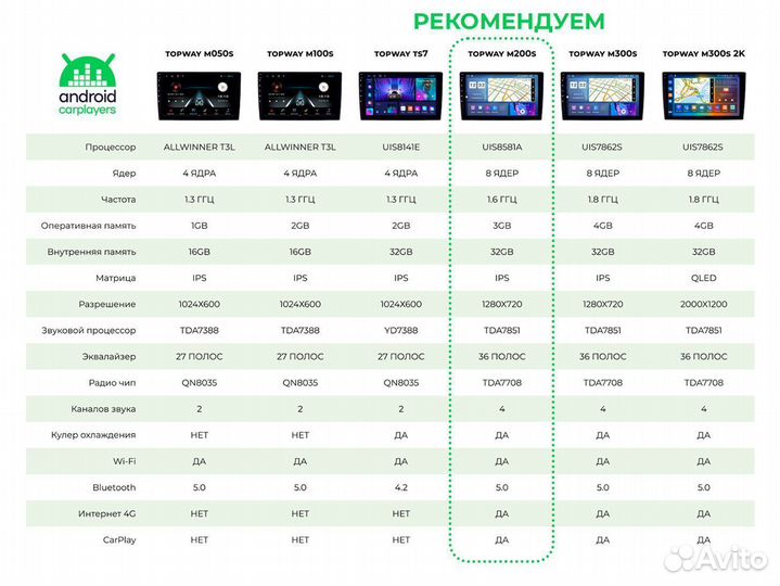 Штатная магнитола на android для Volkswagen