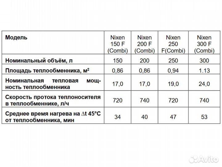 Бойлер косвенного нагрева 150, 200, 250, 300 л The