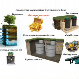 Септик под ключ за 1 день