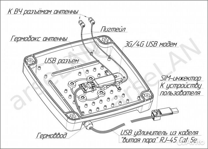 3372h-153 + KSS15-Ubox mimo rsim