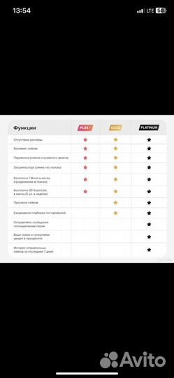 Tinder gold / plus / platinum