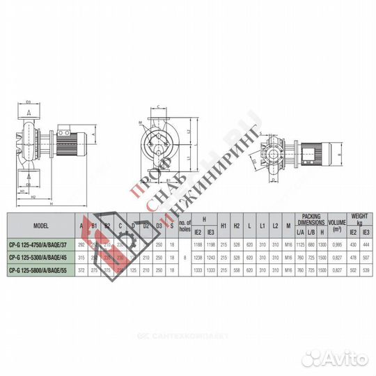 Насос CP 125-4750/A/baqe/37 - IE3 PN16 3x400В/50Гц