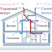 Вентиляция / Монтаж вентиляции в частном доме