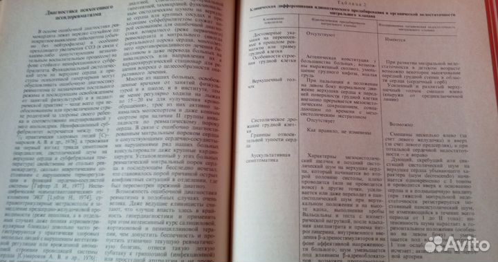 Психосоматические расстройства (Тополянский В.Д.)