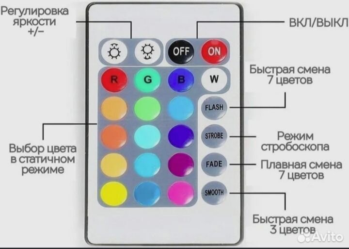 Светодиодная лента