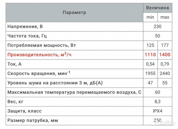 Вентилятор канальный Vents ttpro