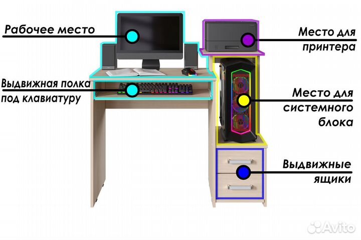 Компьютерный стол с нишей для пк