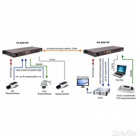 Готовый комплект видеонаблюдения HiWatch