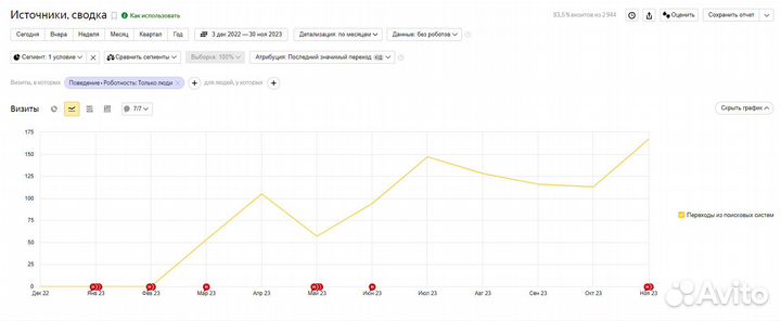 SEO продвижение сайтов