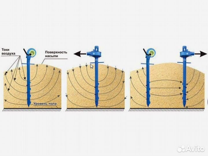 Аэраторы зерна Вихрь пву азр вентиляторы вороха
