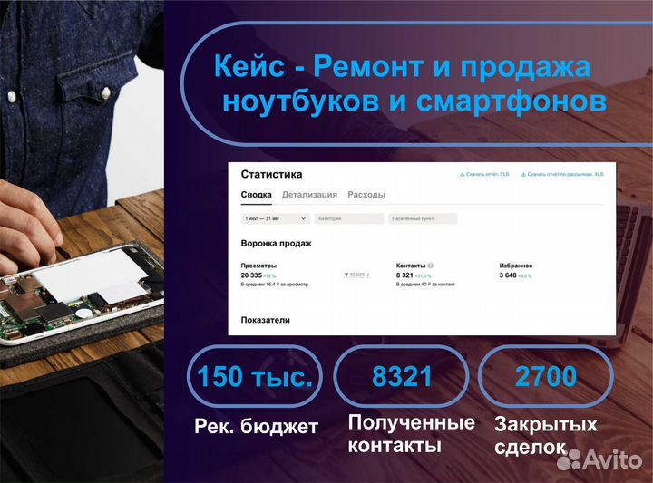 Авитолог. Работаю на результат