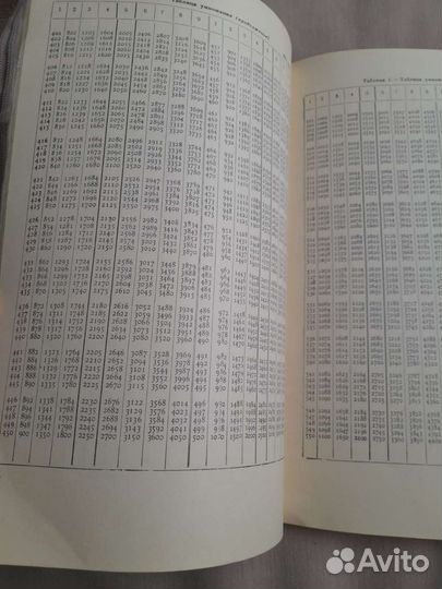 Краткие математические таблицы