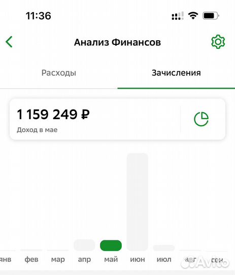 Готовый бизнес с высоким доходом