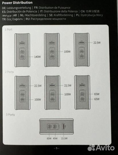 Ugreen 140w gan