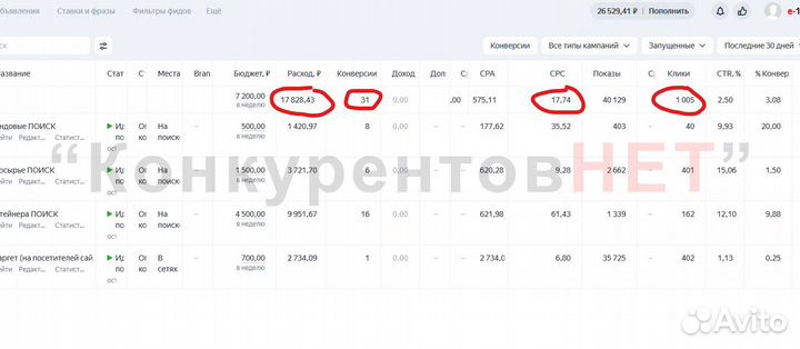 Настройка Яндекс директ в Воронеже