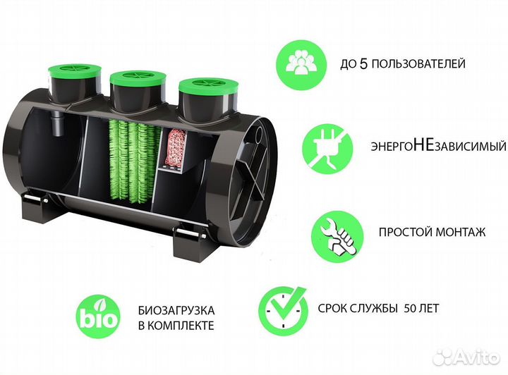 Септик на 5 Человек