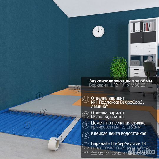 Профессиональная Звукоизоляция квартиры