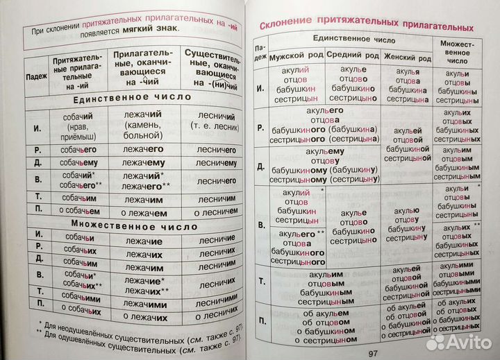 Русский язык учебное пособие