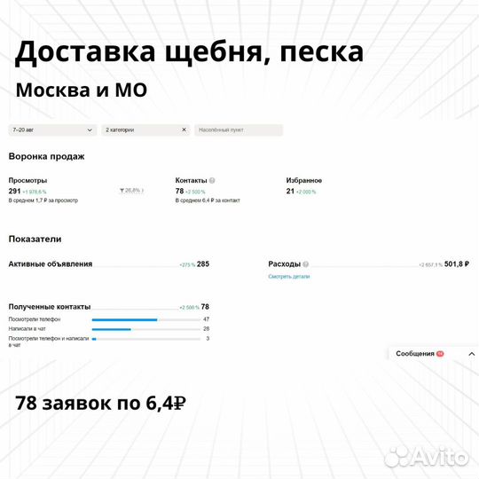Клиенты в любой бизнес в Москве через Авито
