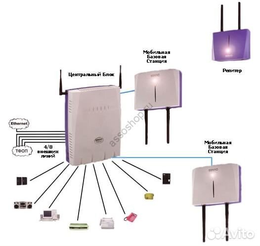 Ретранслятор dect Senao SP-428-RP