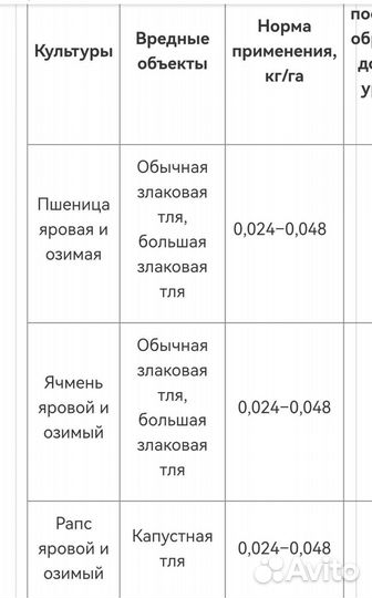 Трансформ, вг, инсектицид, сульфоксафлор, от тли