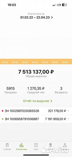 Цветочный магазин готовый бизнес