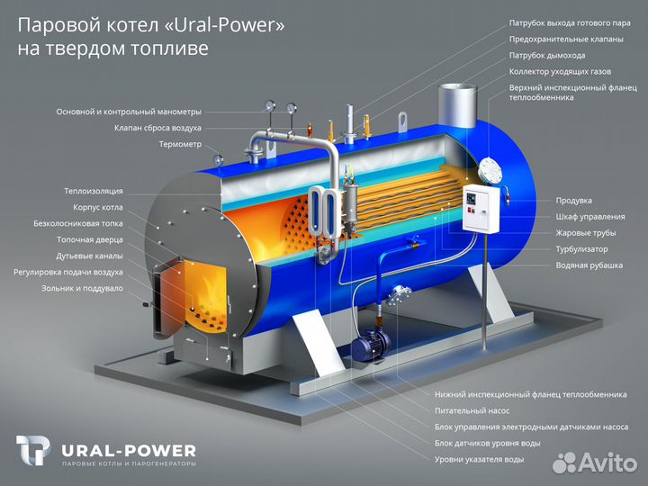 Оборудование для производства