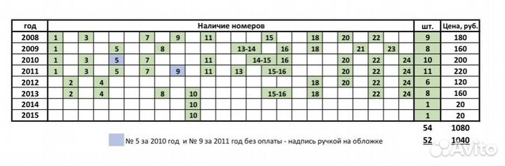 Подборка Грузовики и автобусы, Авто-Ревю
