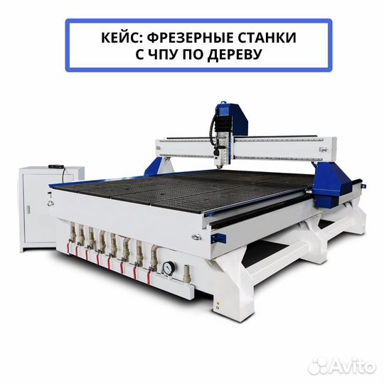 Поток клиентов в Ваш бизнес, гарантия по договору